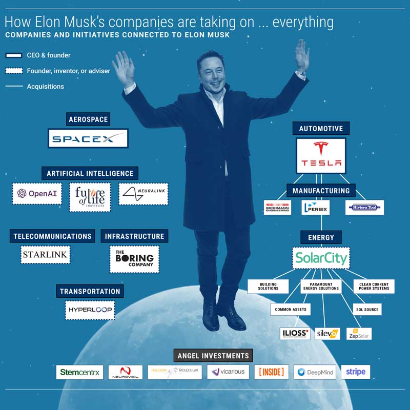 Amura,AmuraWorld,AmuraYachts,Elon Musk,Tesla,Pay Pal,Space X, 
