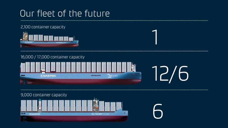 Amura,AmuraWorld,AmuraYachts, La flota AP Møller-Maersk del futuro.