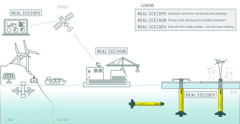 Amura,AmuraWorld,AmuraYachts, Así es como planean que funciones el proyecto Real Ice.