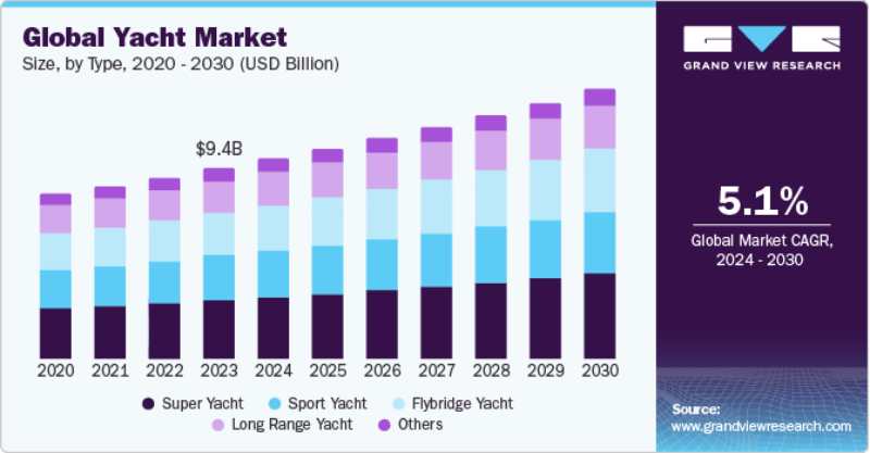 Amura,AmuraWorld,AmuraYachts, La perspectiva económica del mercado global de la industria naviera privada apunta a un crecimiento sostenido del 5.1% entre 2020 y 2030.