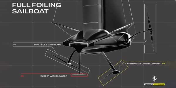 Ferrari Hypersail revolucionará las regatas oceánicas