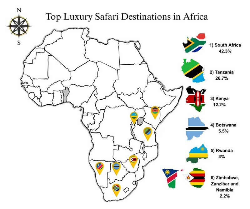Amura,AmuraWorld,AmuraYachts, Destinos de lujo en África.