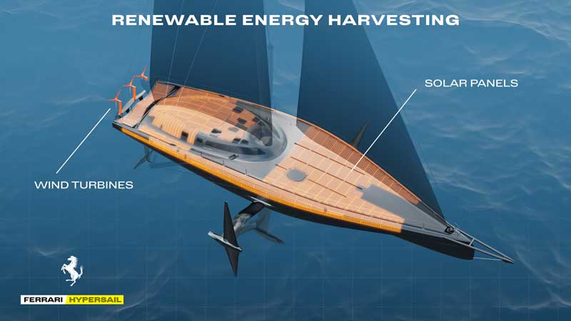 Amura,AmuraWorld,AmuraYachts, Ferrari Hypersail cuenta con 100 metros cuadrados de paneles solares.